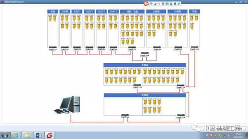 智能透明汽車(chē)工廠 基于互聯(lián)網(wǎng)科技的軟硬件技術(shù)構(gòu)建與實(shí)施